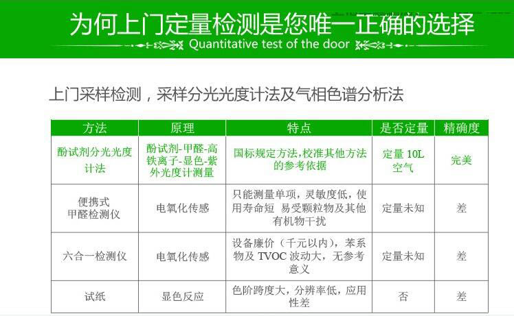 上海聚星環(huán)境檢測(cè)有限公司