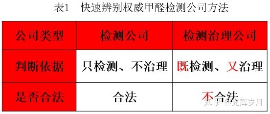 上海環境檢測咨詢服務有限公司 上海環境檢測咨詢服務有限公司
