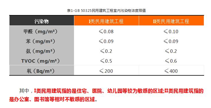 上海環境檢測咨詢服務有限公司