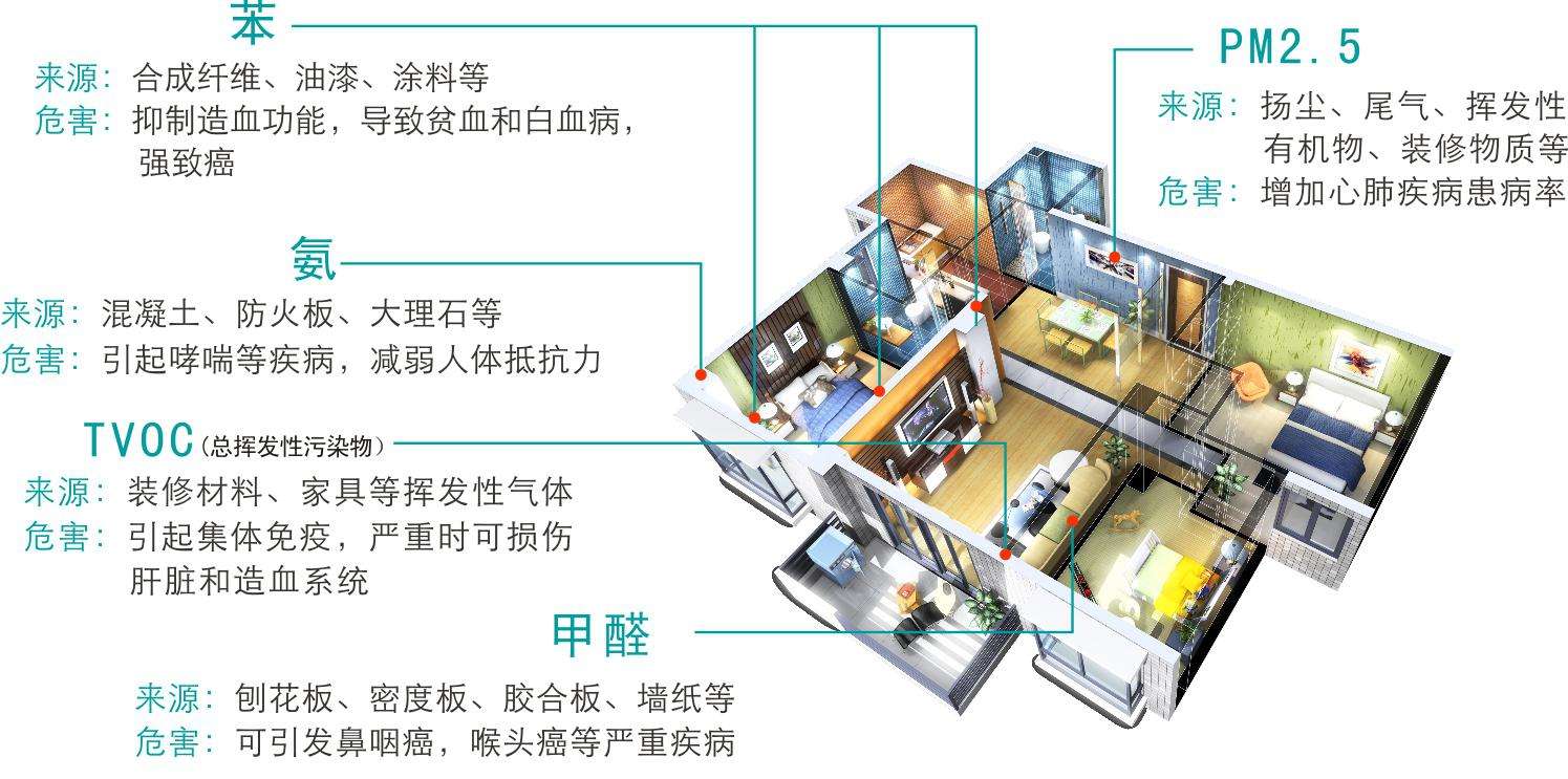 上海環境檢測咨詢服務有限公司