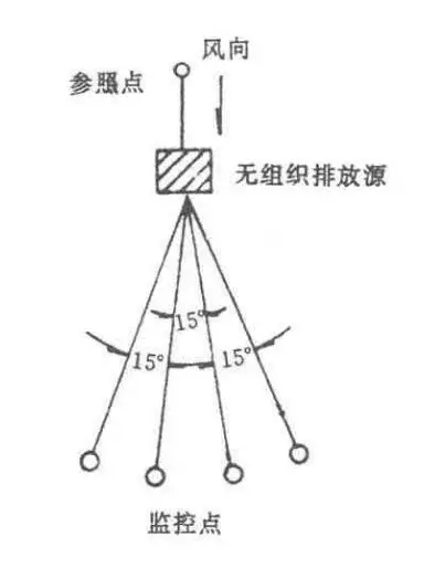 上海環(huán)境檢測(cè)咨詢(xún)服務(wù)有限公司 上海環(huán)境檢測(cè)咨詢(xún)服務(wù)有限公司
