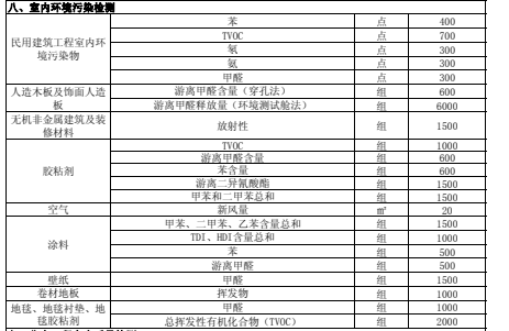 上海環(huán)境檢測咨詢服務有限公司