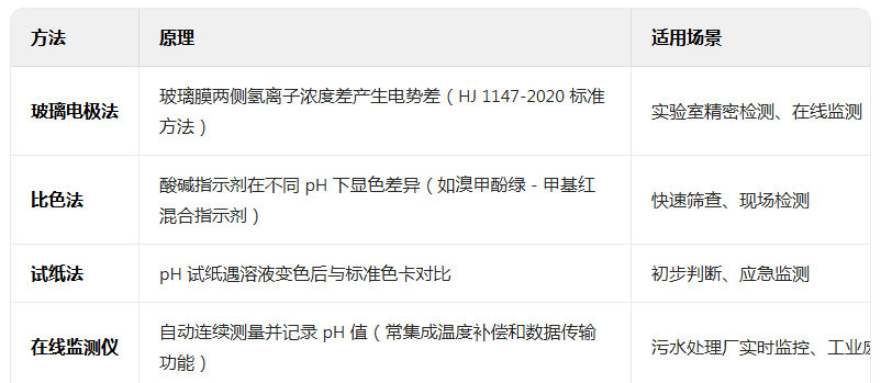 上海環(huán)境檢測咨詢服務有限公司 上海環(huán)境檢測咨詢服務有限公司