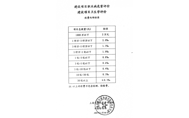 上海哪個單位可以做衛生學評價