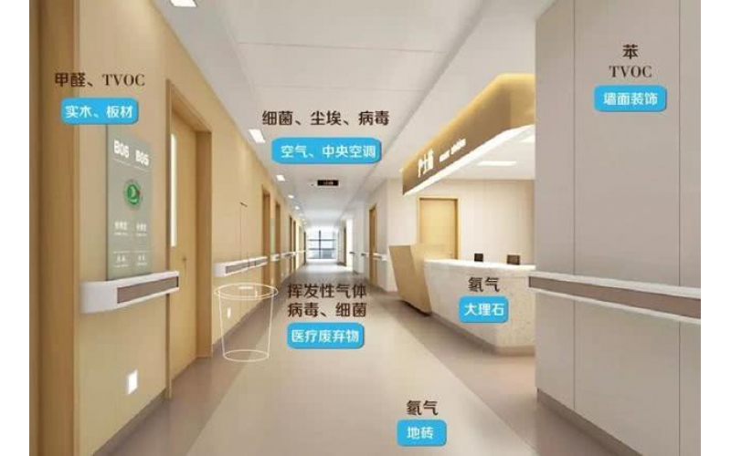 上海公共場(chǎng)所二次供水水質(zhì)衛(wèi)生檢測(cè)的要求及出具報(bào)告費(fèi)用